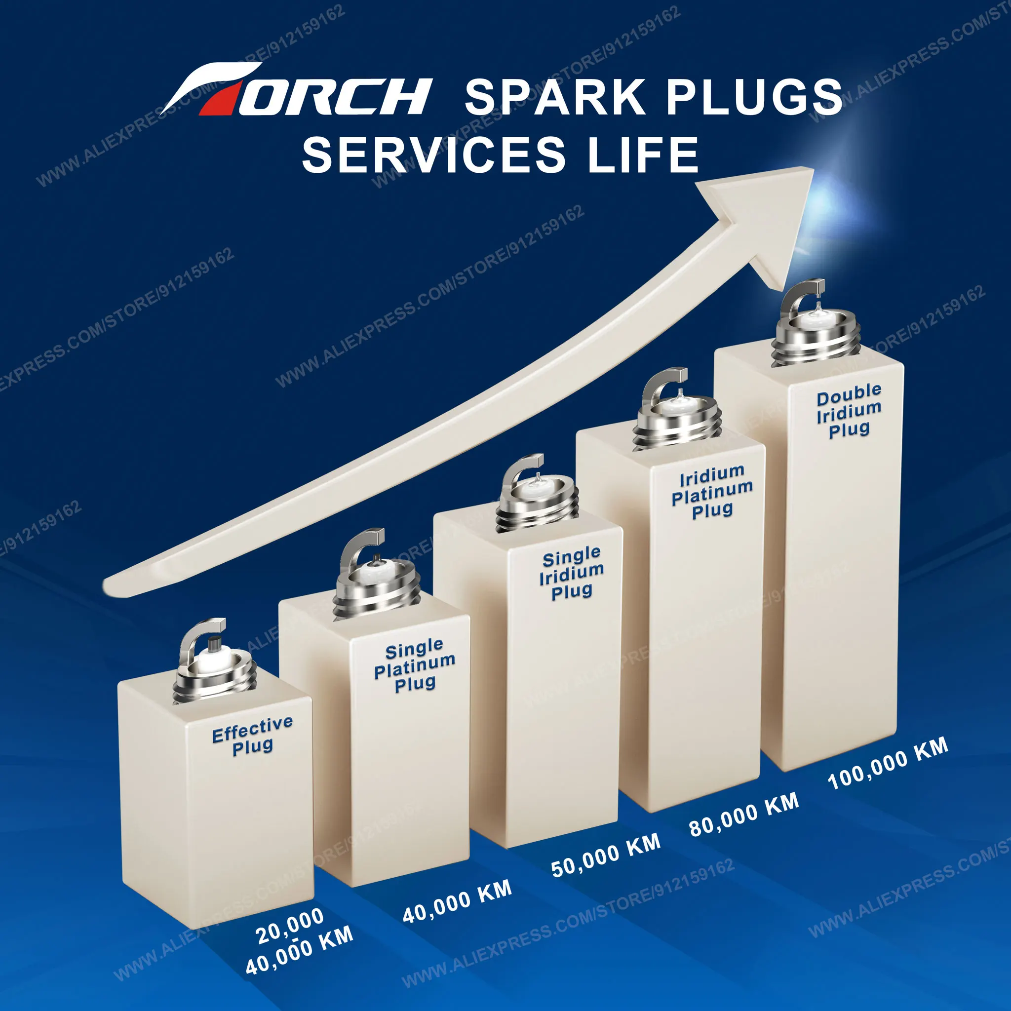 2-8PCS Candles Replace for BR9 - Candle Lighter 评论和价格